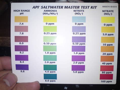 test kit ammonia|ammonia test chart.